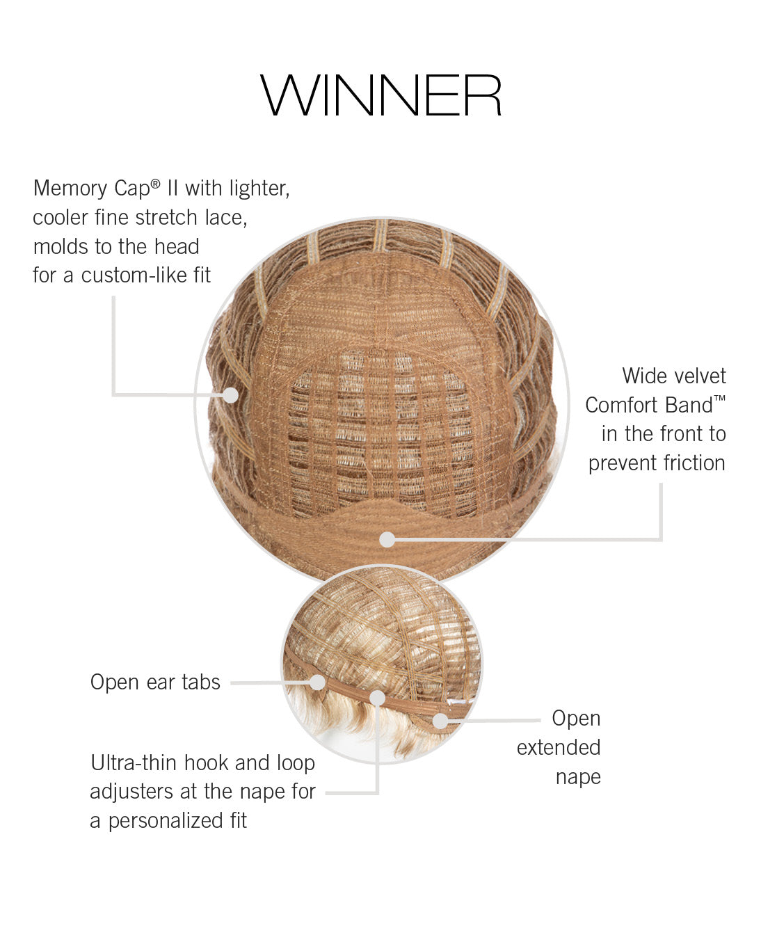 Winner (A)